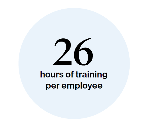 SICPA - Training 2023