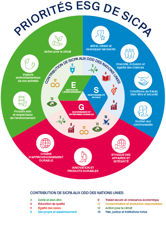 SICPA infographie ESG rapport 2023_FR