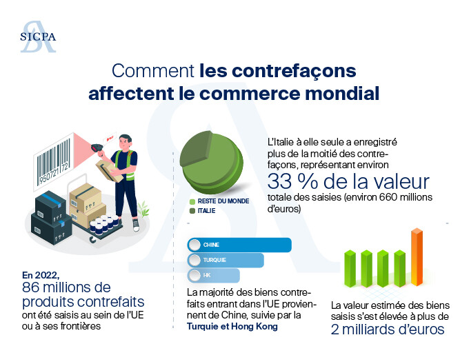 Sicpa BP&P_Article 1 - How to detect and prevent counterfeit versions of your products_image french1