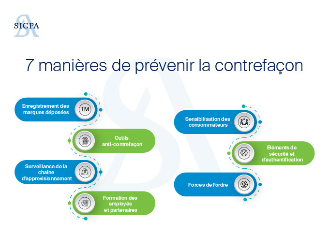 Sicpa BP&P - Article 1_How to detect and prevent counterfeit versions of your products_image french2