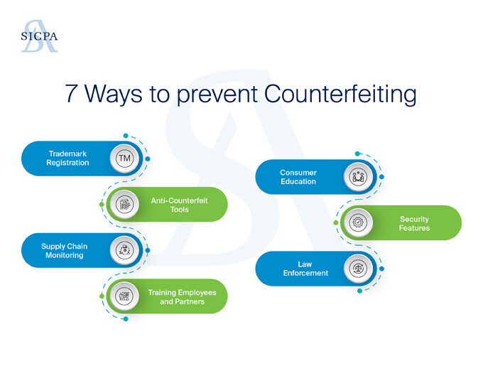 Sicpa BP&P - Article 1_How to detect and prevent counterfeit versions of your products_image2