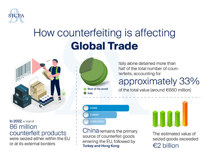 Sicpa BP&P_Article 1 - How to detect and prevent counterfeit versions of your products_image3