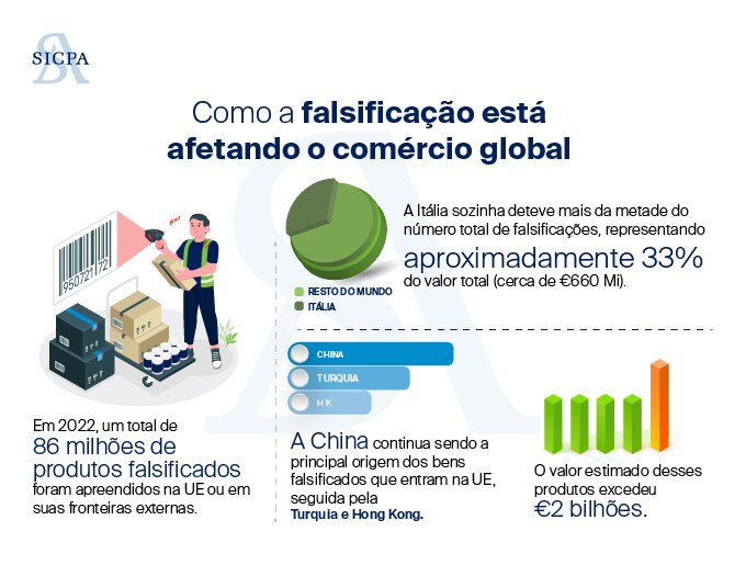 Sicpa BP&P_Article 1 - How to detect and prevent counterfeit versions of your products_image portugese1