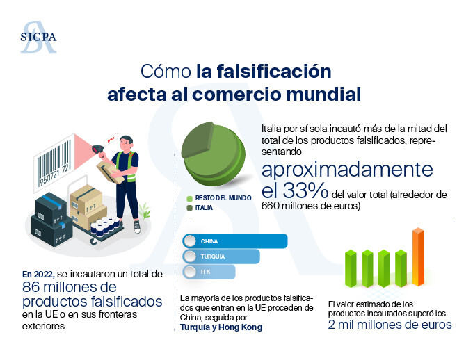 Sicpa BP&P_Article 1 - How to detect and prevent counterfeit versions of your products_image spanish1