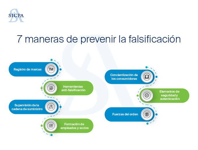 Sicpa BP&P - Article 1_How to detect and prevent counterfeit versions of your products_image spanish2